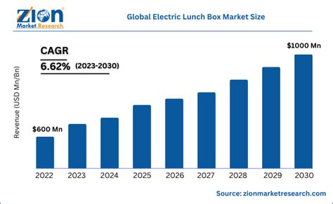 electrical boxes industry report|Electrical and Communications Boxes Market Report 2024, .